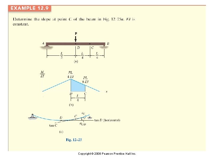 Copyright © 2008 Pearson Prentice Hall Inc. 