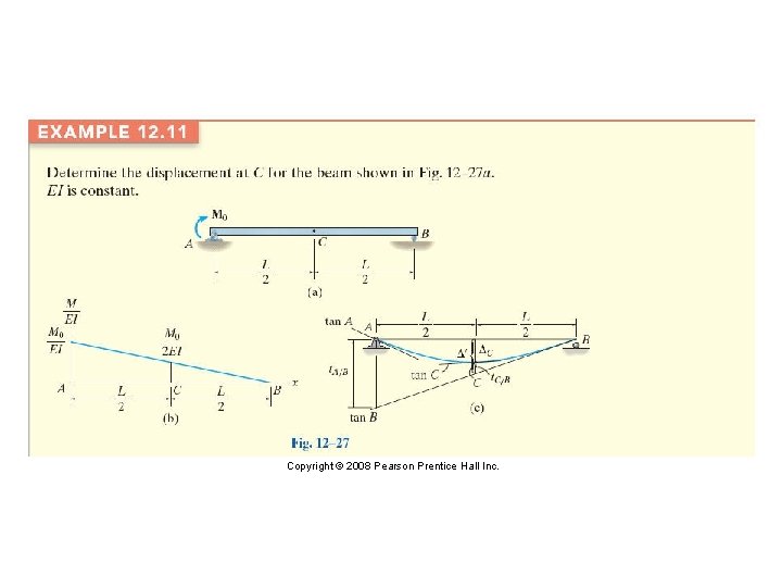 Copyright © 2008 Pearson Prentice Hall Inc. 