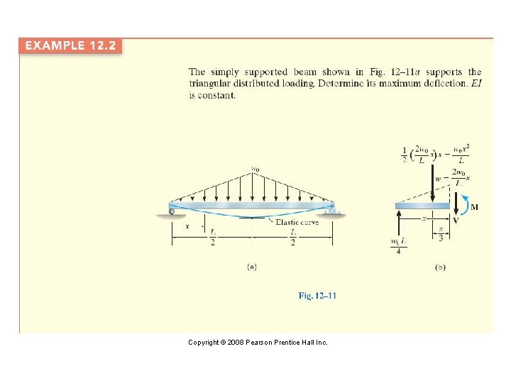 Copyright © 2008 Pearson Prentice Hall Inc. 