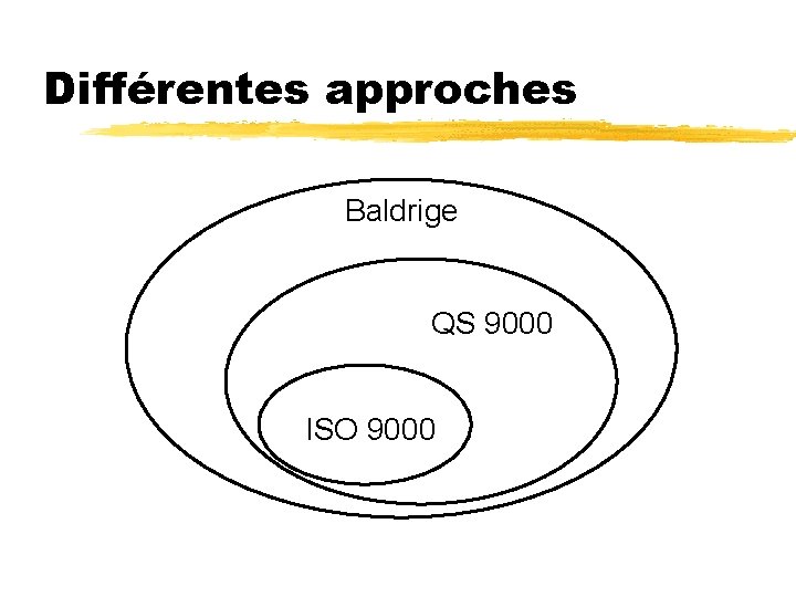 Différentes approches Baldrige QS 9000 ISO 9000 