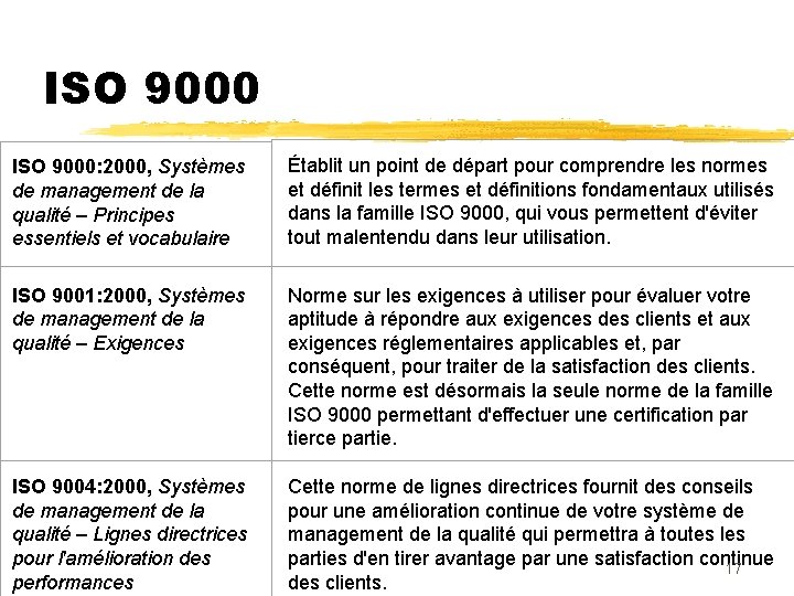 ISO 9000: 2000, Systèmes de management de la qualité – Principes essentiels et vocabulaire