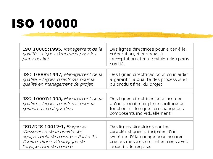 ISO 10000 ISO 10005: 1995, Management de la qualité – Lignes directrices pour les
