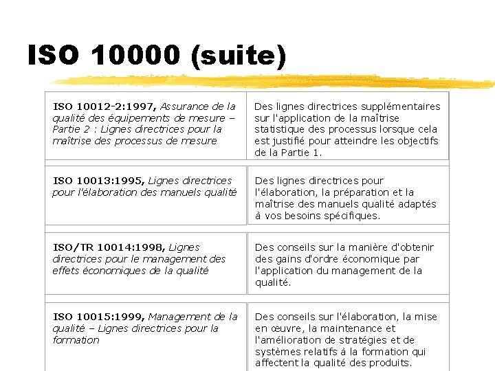 ISO 10000 (suite) ISO 10012 -2: 1997, Assurance de la qualité des équipements de