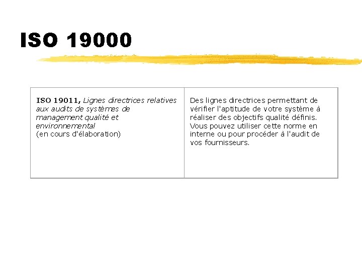 ISO 19000 ISO 19011, Lignes directrices relatives aux audits de systèmes de management qualité