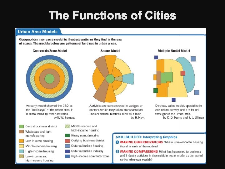 The Functions of Cities 