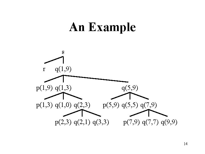 An Example s r q(1, 9) p(1, 9) q(1, 3) p(1, 3) q(1, 0)