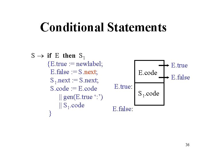 Conditional Statements S if E then S 1 {E. true : = newlabel; E.