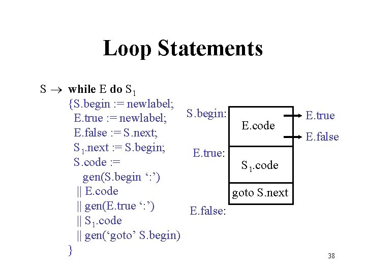 Loop Statements S while E do S 1 {S. begin : = newlabel; S.