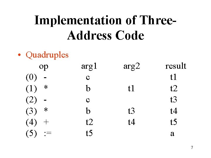 Implementation of Three. Address Code • Quadruples op (0) (1) * (2) (3) *