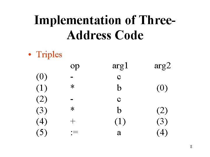 Implementation of Three. Address Code • Triples (0) (1) (2) (3) (4) (5) op