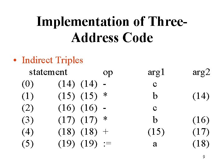 Implementation of Three. Address Code • Indirect Triples statement (0) (14) (15) (2) (16)