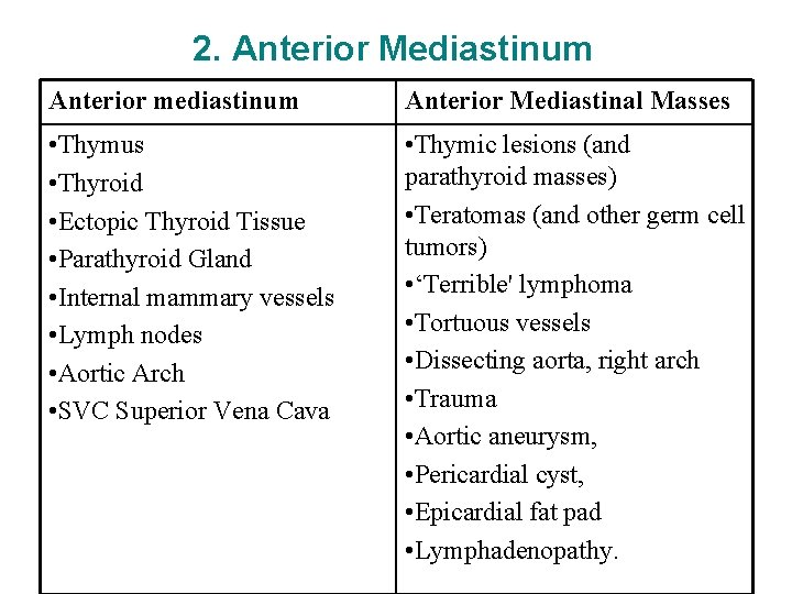 2. Anterior Mediastinum Anterior mediastinum Anterior Mediastinal Masses • Thymus • Thyroid • Ectopic