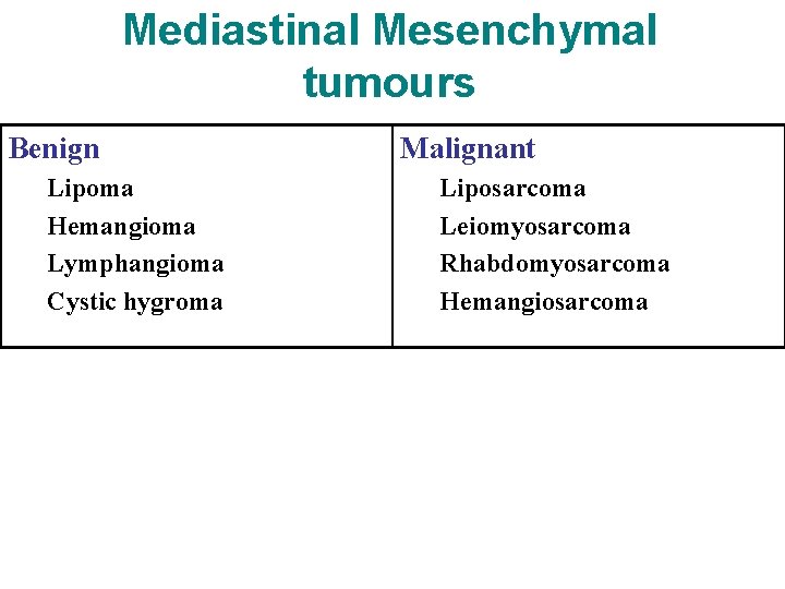 Mediastinal Mesenchymal tumours Benign Lipoma Hemangioma Lymphangioma Cystic hygroma Malignant Liposarcoma Leiomyosarcoma Rhabdomyosarcoma Hemangiosarcoma