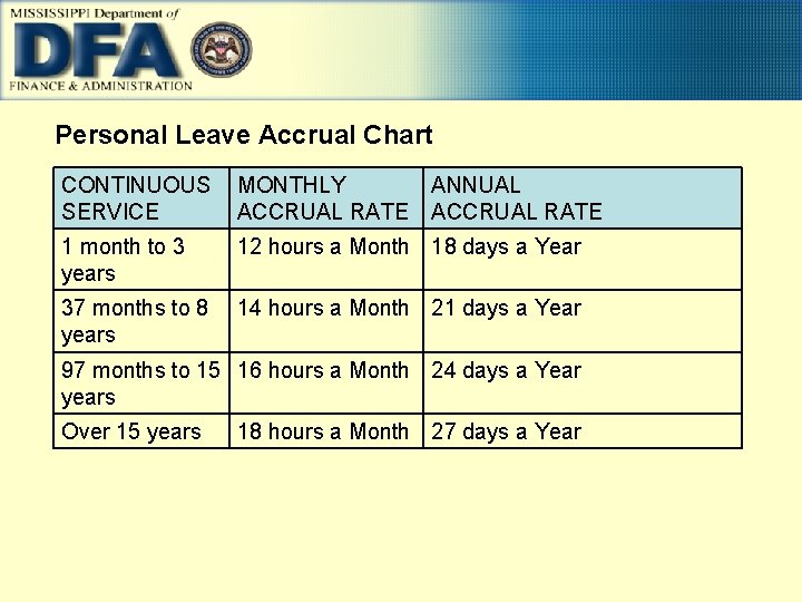 Personal Leave Accrual Chart CONTINUOUS MONTHLY SERVICE ACCRUAL RATE ANNUAL ACCRUAL RATE 1 month