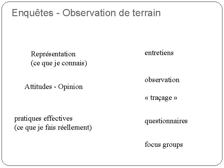 Enquêtes - Observation de terrain Représentation (ce que je connais) Attitudes - Opinion entretiens