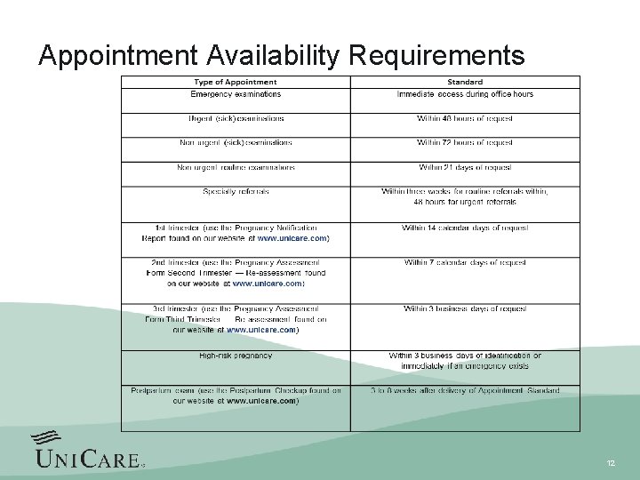 Appointment Availability Requirements 12 