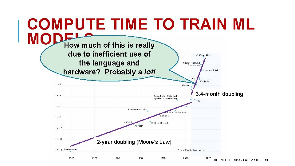 COMPUTE TIME TO TRAIN ML MODELS How much of this is really due to