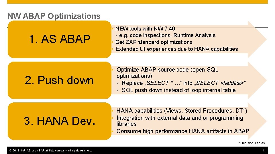 NW ABAP Optimizations 1. AS ABAP • NEW tools with NW 7. 40 •