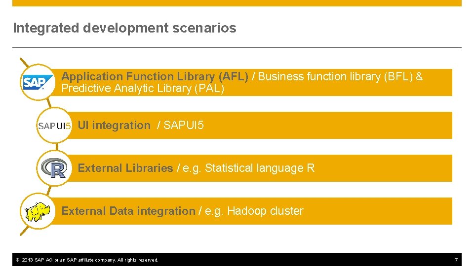 Integrated development scenarios Application Function Library (AFL) / Business function library (BFL) & Predictive