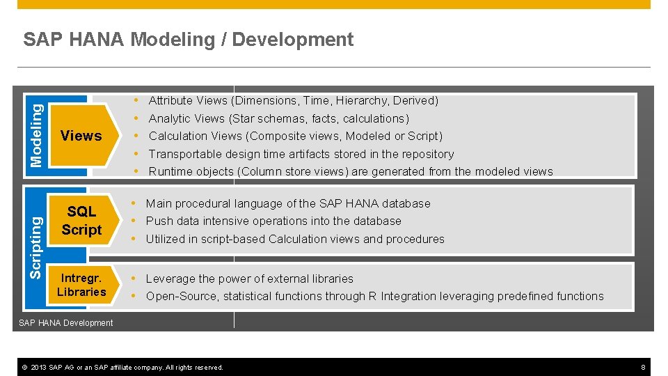 Scripting Modeling SAP HANA Modeling / Development Views SQL Script Main procedural language of