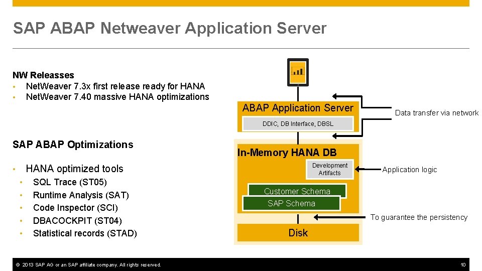 SAP ABAP Netweaver Application Server NW Releasses • Net. Weaver 7. 3 x first