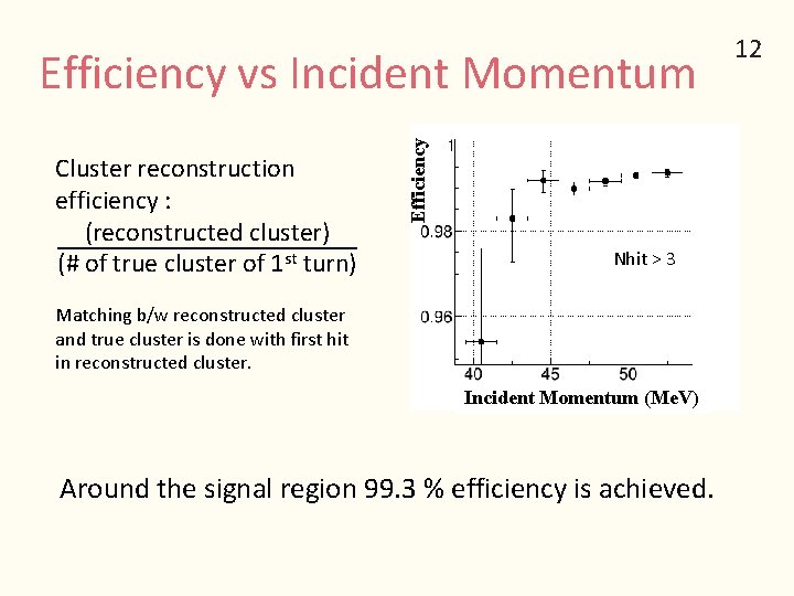 Cluster reconstruction efficiency : (reconstructed cluster) (# of true cluster of 1 st turn)