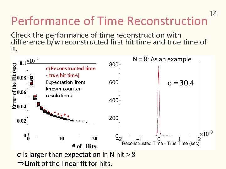 Performance of Time Reconstruction Check the performance of time reconstruction with difference b/w reconstructed