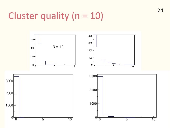 Cluster quality (n = 10) N = 10 24 