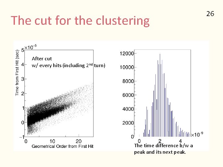 The cut for the clustering After cut w/ every hits (including 2 nd turn)