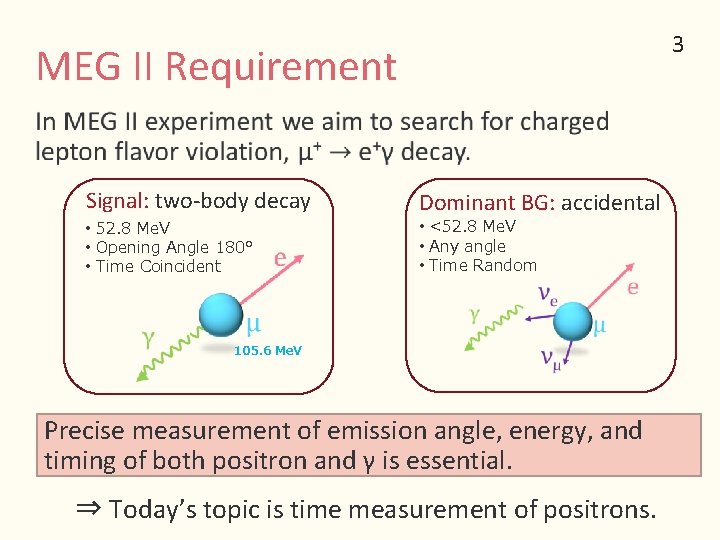 3 MEG II Requirement • Signal: two-body decay • 52. 8 Me. V •