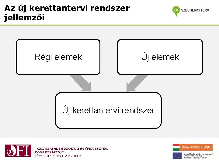 Az új kerettantervi rendszer jellemzői Régi elemek Új kerettantervi rendszer „XXI. SZÁZADI KÖZOKTATÁS (FEJLESZTÉS,