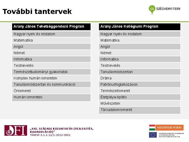 További tantervek Arany János Tehetséggondozó Program Arany János Kollégiumi Program Nagyar nyelv és irodalom