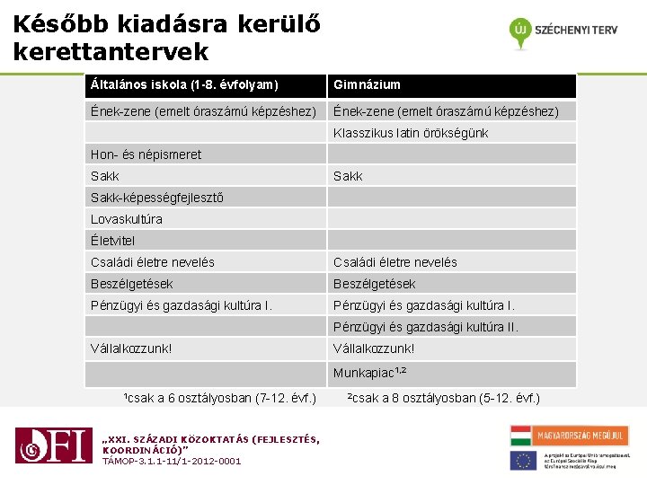 Később kiadásra kerülő kerettantervek Általános iskola (1 -8. évfolyam) Gimnázium Ének-zene (emelt óraszámú képzéshez)