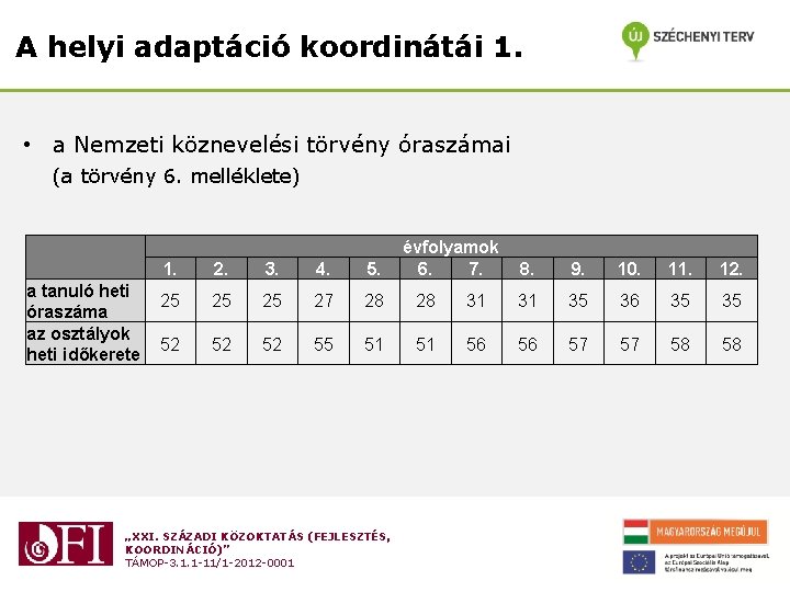 A helyi adaptáció koordinátái 1. • a Nemzeti köznevelési törvény óraszámai (a törvény 6.