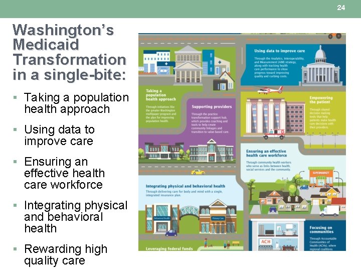 24 Washington’s Medicaid Transformation in a single-bite: § Taking a population health approach § 24 Washington’s Medicaid Transformation in a single-bite: § Taking a population health approach §