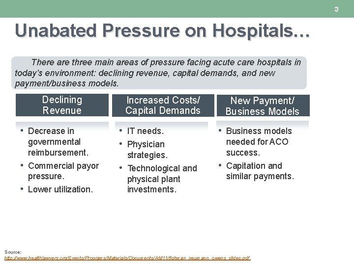 3 Unabated Pressure on Hospitals… There are three main areas of pressure facing acute 3 Unabated Pressure on Hospitals… There are three main areas of pressure facing acute