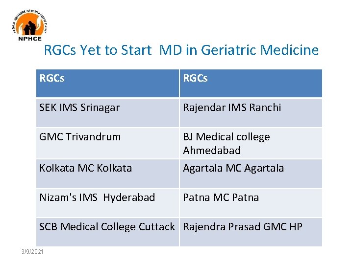 RGCs Yet to Start MD in Geriatric Medicine RGCs SEK IMS Srinagar Rajendar IMS