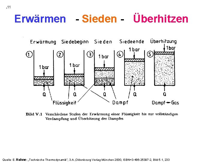 . 11 Erwärmen - Sieden - Überhitzen Quelle: E. Hahne: „Technische Thermodynamik“, 3. A.