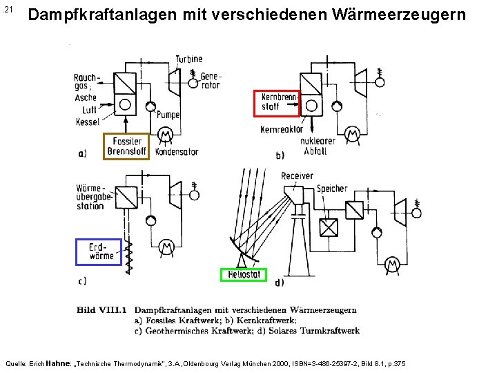 . 21 Dampfkraftanlagen mit verschiedenen Wärmeerzeugern Quelle: Erich Hahne: „Technische Thermodynamik“, 3. A. ,