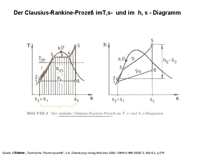Der Clausius-Rankine-Prozeß im. T, s- und im h, s - Diagramm Quelle: E. Hahne: