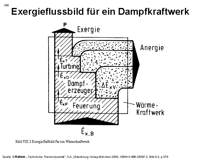 . 230 Exergieflussbild für ein Dampfkraftwerk Bild VIII. 3 Exergieflußbild für ein Wärmekraftwerk Quelle: