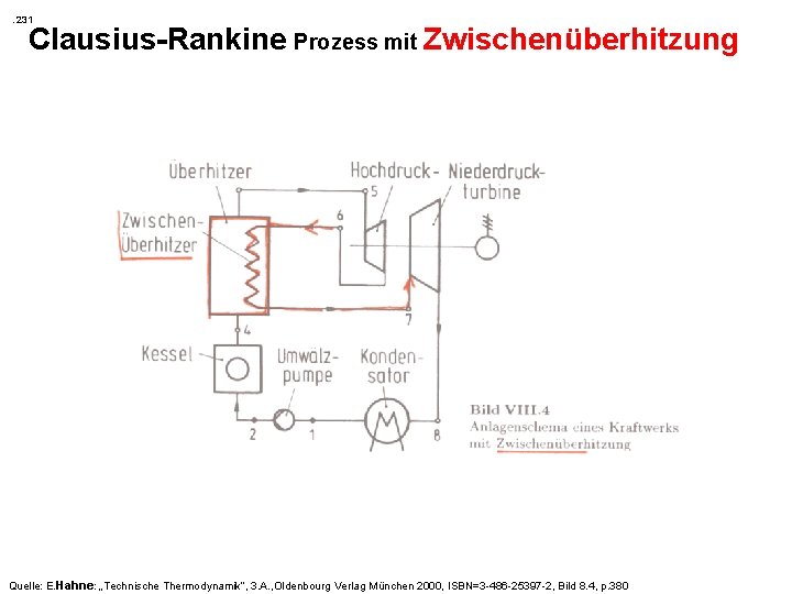 . 231 Clausius-Rankine Prozess mit Zwischenüberhitzung Quelle: E. Hahne: „Technische Thermodynamik“, 3. A. ,