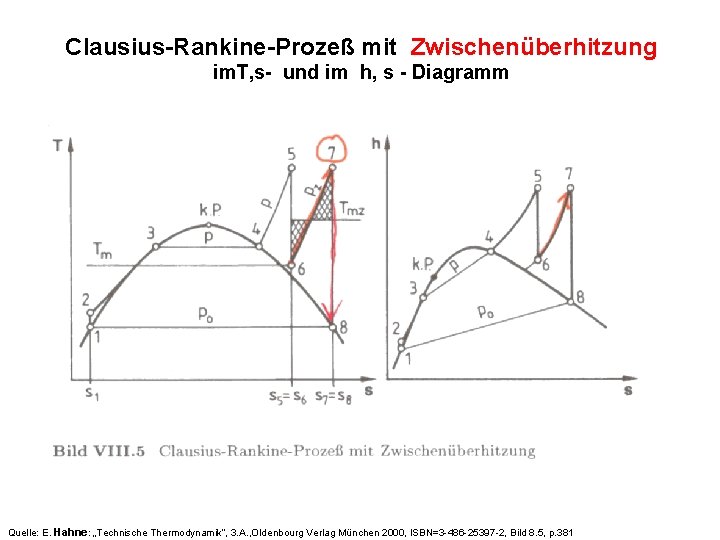 Clausius-Rankine-Prozeß mit Zwischenüberhitzung im. T, s- und im h, s - Diagramm Quelle: E.