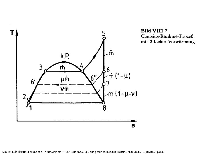 Quelle: E. Hahne: „Technische Thermodynamik“, 3. A. , Oldenbourg Verlag München 2000, ISBN=3 -486