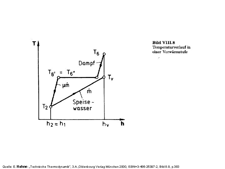 Quelle: E. Hahne: „Technische Thermodynamik“, 3. A. , Oldenbourg Verlag München 2000, ISBN=3 -486