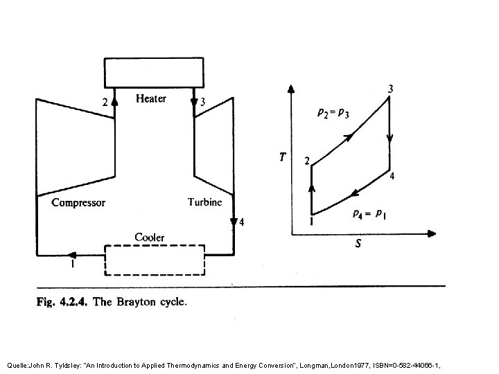 Quelle: John R. Tyldsley: “An Introduction to Applied Thermodynamics and Energy Conversion“, Longman, London