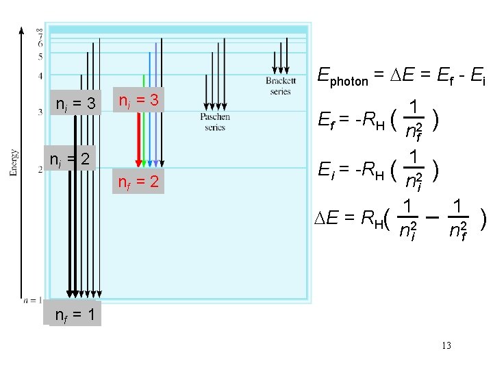 Ephoton = Ef - Ei ni = 3 ni = 2 nf = 2 Ephoton = Ef - Ei ni = 3 ni = 2 nf = 2