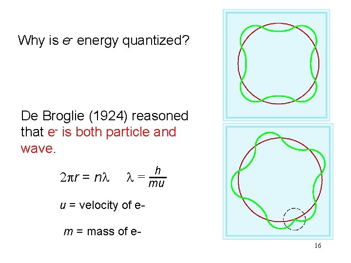 Why is e- energy quantized? De Broglie (1924) reasoned that e- is both particle Why is e- energy quantized? De Broglie (1924) reasoned that e- is both particle