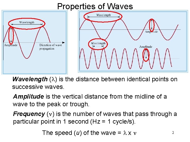 Properties of Waves Wavelength (l) is the distance between identical points on successive waves. Properties of Waves Wavelength (l) is the distance between identical points on successive waves.