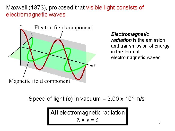 Maxwell (1873), proposed that visible light consists of electromagnetic waves. Electromagnetic radiation is the Maxwell (1873), proposed that visible light consists of electromagnetic waves. Electromagnetic radiation is the